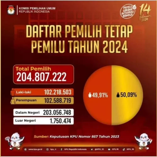 FOTO: Flyer DPT Pemilu 2024