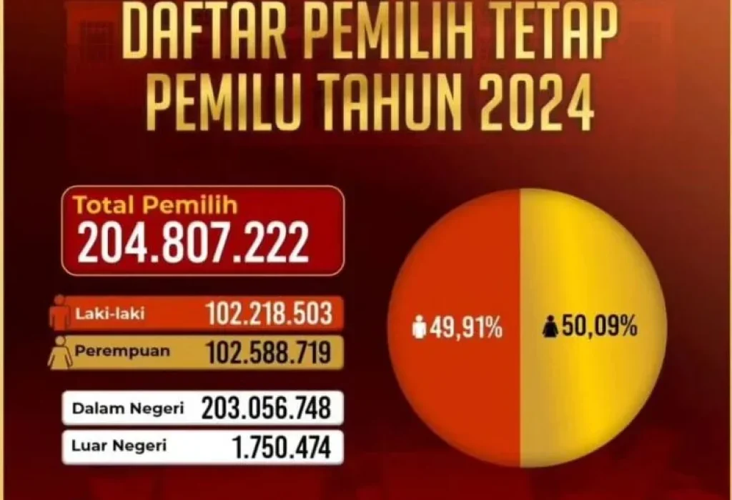 FOTO: Flyer DPT Pemilu 2024